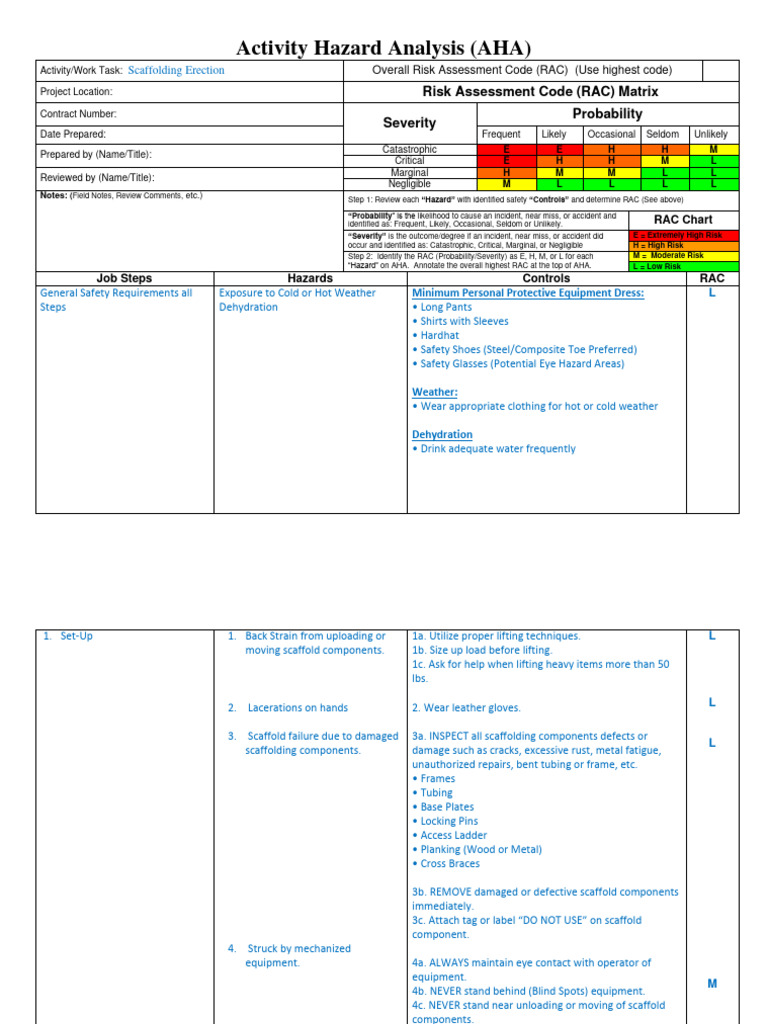 Scaffolding Erection Activity Hazard Analysis | PDF | Scaffolding | Risk