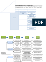 Identificación de Aspectos e Impactos Ambientales - Diagrama de Red