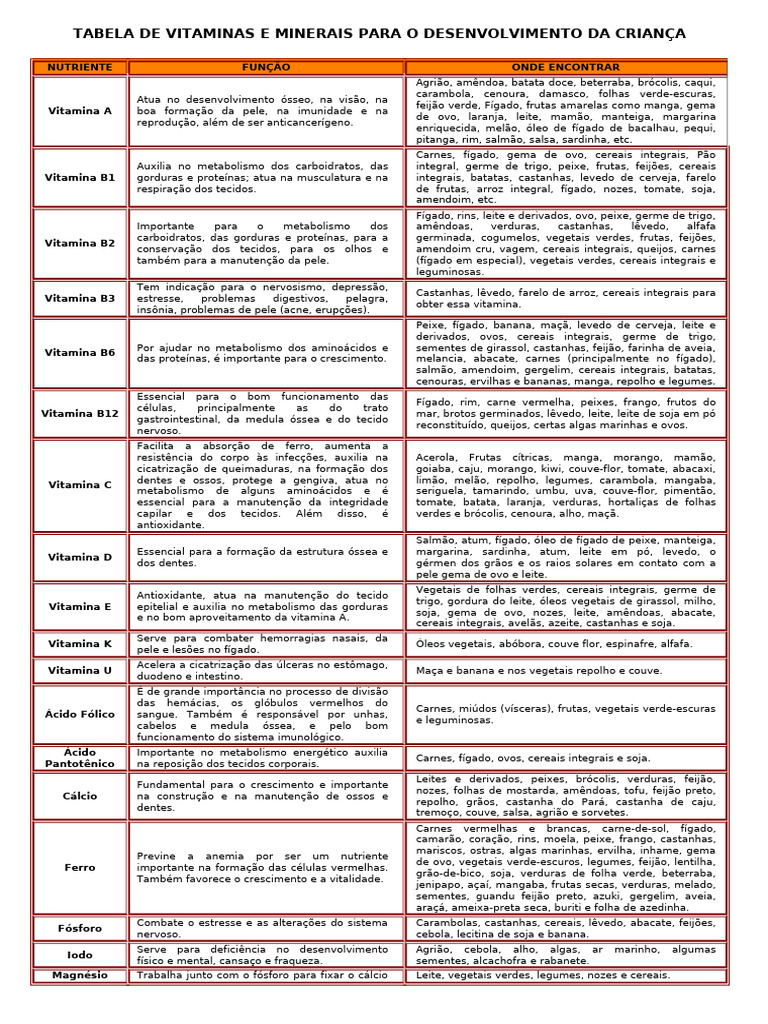 Tabela De Vitaminas Para Criancas 1000x1000