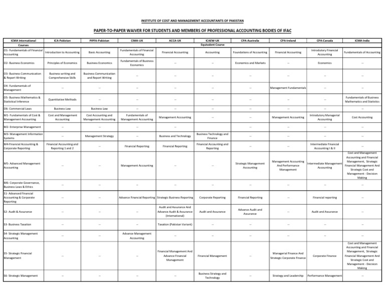 Paper to paper waivers for students and members of pab of ifac pdf