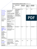 2024 Tableau Collaboratif TR3 Activité 3 - La Diversité Des Agrosystèmes Et Les Conséquences Sur La Santé - Environnement