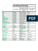 FZ02 Tarea