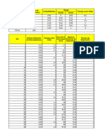 Simulación Con Datos Empíricos Taller 3