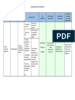 Pensamientos Automáticos Reestructuración Cognitiva