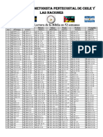 52 Semanas - Plan de Lectura de La Biblia