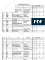 List of Qualifications With Available Slots FY 2022 Scholarship Programs As of September 30, 2022