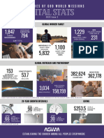 2023 AGWM Vital Stats