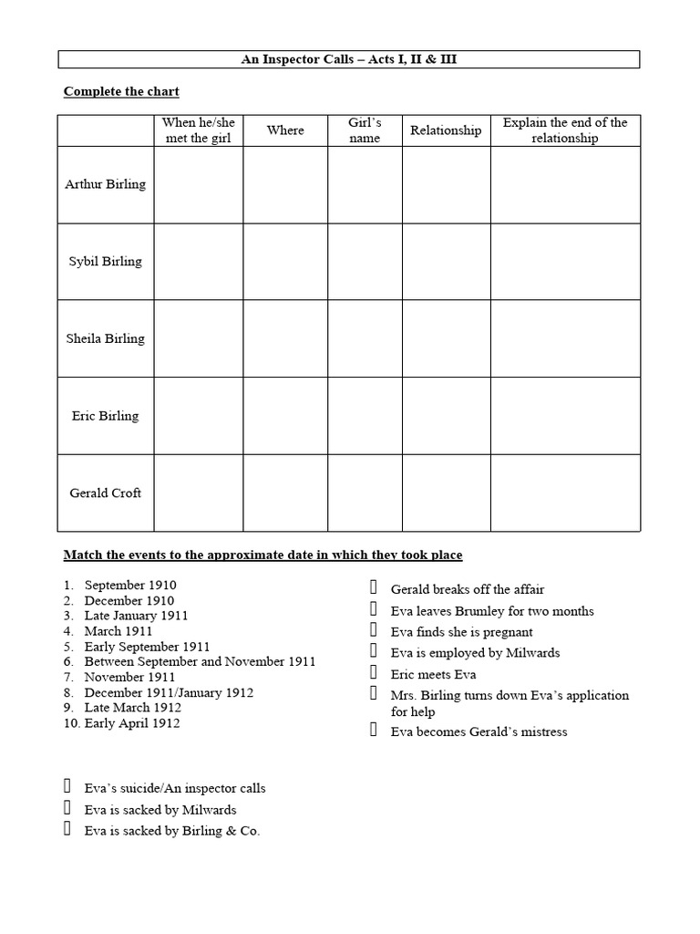 An Inspector Calls Act III | PDF