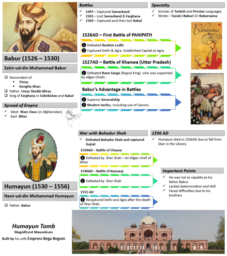Mughal | PDF | Timurid Dynasty | Muslim Empires
