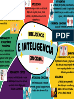 Mapa Mental de Inteligencia e Inteligencia Emocional
