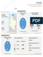Resultado de Gestión Territorial Departamento Guajira 2019