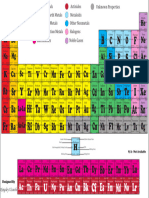 Periodic Table