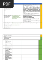 Remediation Tracker Requirement 1 22-03-2023