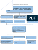 Gestion Publica Caso 1