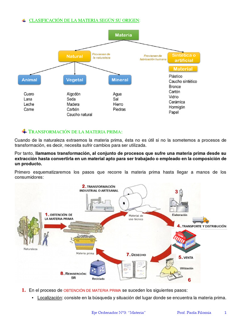 Transformación de Materia Prima | PDF | Reciclaje | Materia prima