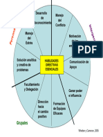 Modelo Whetten y Cameron Habilidades Directivas. Personal. Interpersonal. Grupal