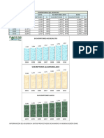 Distribucion de Suscriptores - Historial