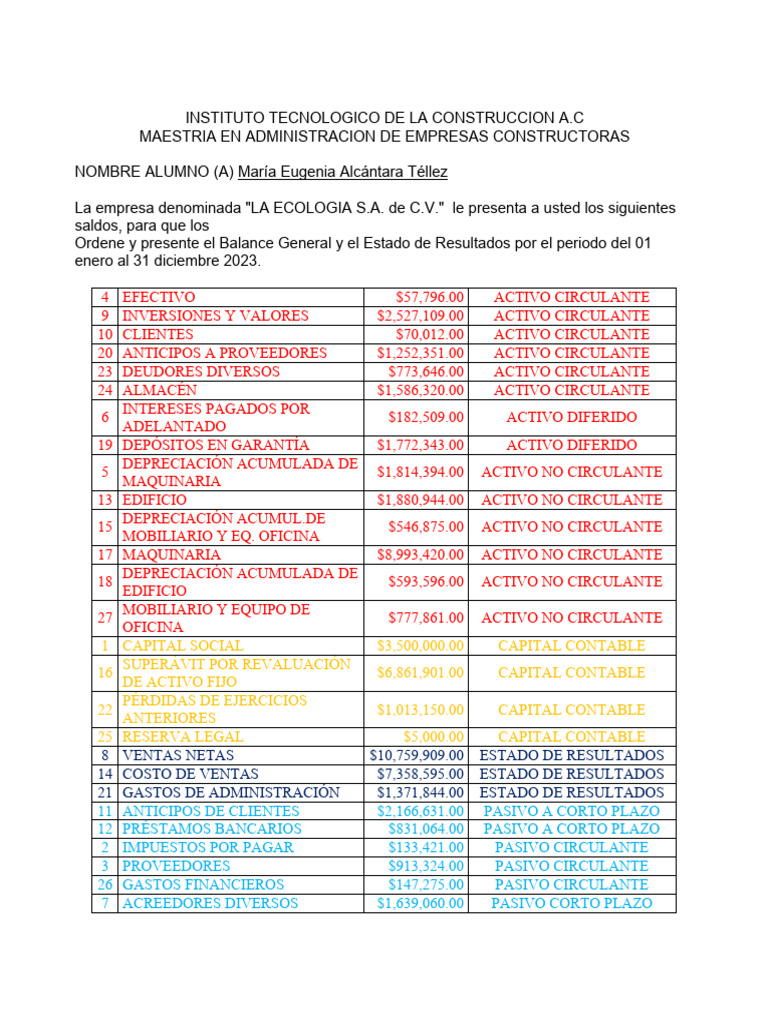 Balance General y Resultados 2023 | PDF | Contabilidad | Estado de ...