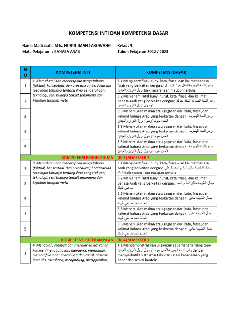 Kompetensi Dasar Bahasa Arab Kelas 9 | PDF