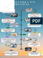 Infografia Línea Del Tiempo Historia Timeline Doodle Multicolor