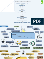 Mapas Mentales Dinámica