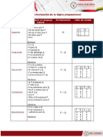 Estructuras Discretas Formulario Tema 1.0