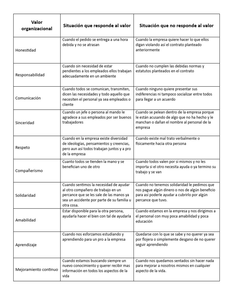 Valor organizacional | PDF | Business