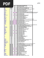 Advanced Excel Formulas