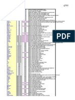 Advanced Excel Formulas