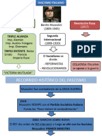 Presentación Clase Estado Totalitario