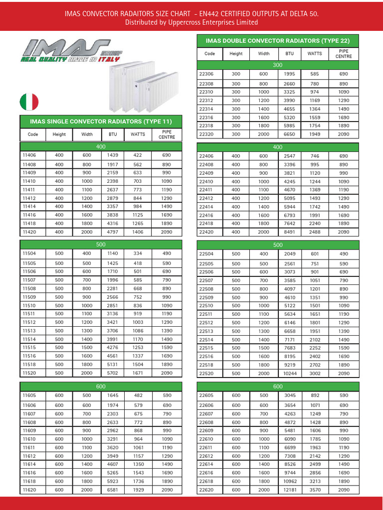IMAS Radiators Size Chart PDF Radiator Water