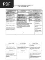 Cuadro Enfoques Didacticos