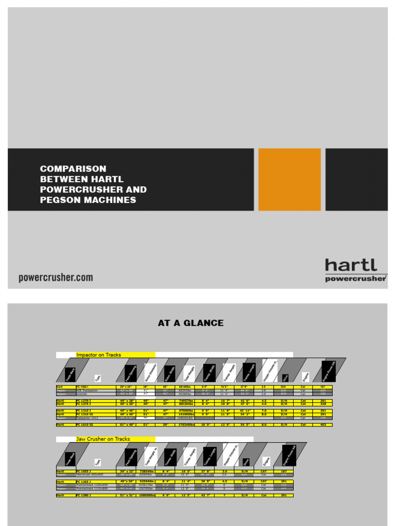 Hartl vs Pegson Crusher Comparison Guide | PDF | Manufactured Goods ...