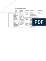 Cuadro de Operacionalización de Variables