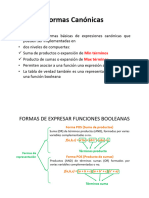 Presentación Mapas de Karnaugh