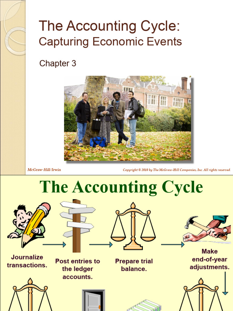 Chapter 3 Ppt Pdf Debits And Credits Revenue