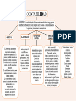 Mapa Conceptual de La Contabilidad 2