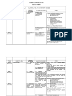 RPT Science Form 2 2021