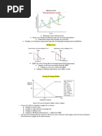 Macro Economics 2023 Short Cheat Sheet