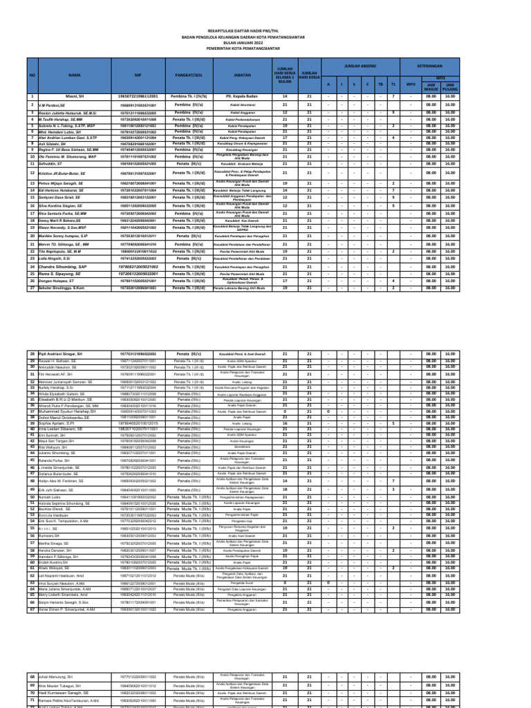 Rekap Hadir PNS/THL Januari 2022 | PDF