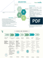 Dofa y Timeline