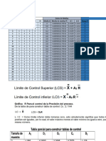 Ejemplo Grafico de Control - Tiempo de Espera