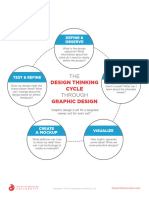 Design Thinking Cycle Graphic Design: A Mockup