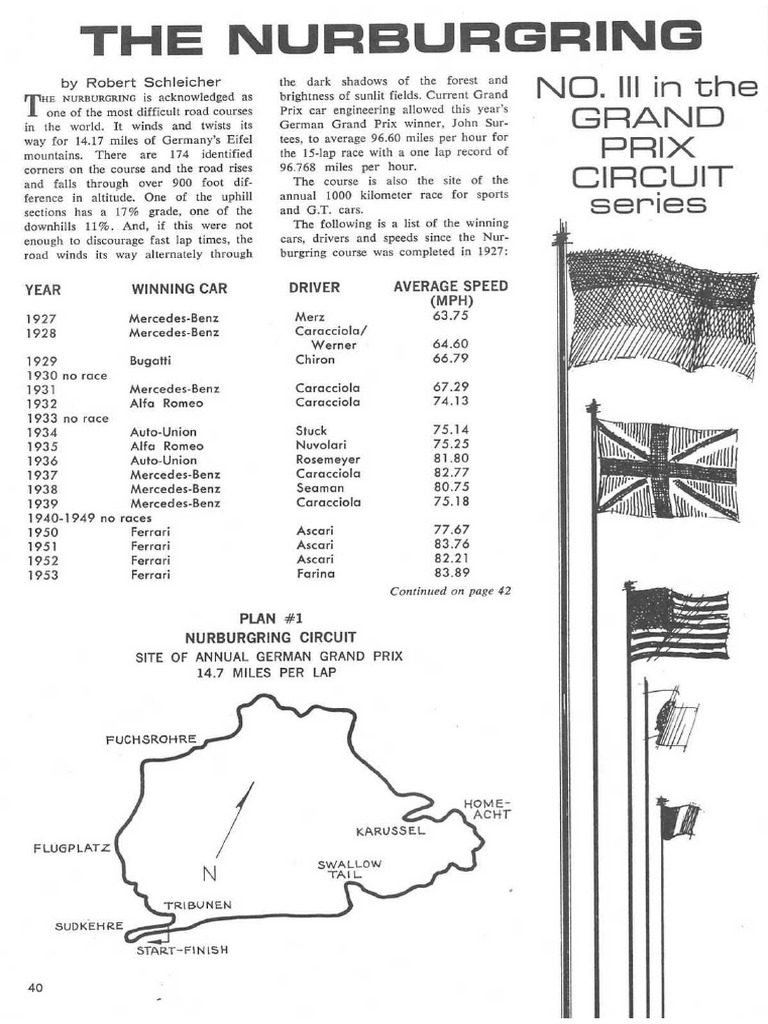 Nurburgring-001 (20 Files Merged) | PDF