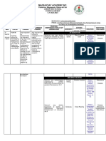 Ap Curriculum Map 3RD Grading