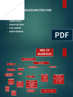 Work Breakdown Structure PPT KK