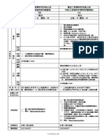 TOEFL、國際英語測試 IELTS 或在就讀大學院