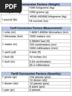 DoD Unit of Issue Conversion Table | PDF | Volume | Notation