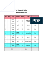 Year 7 Mathematics Modified Assessment Schedule 2024 STAFF