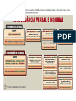 CONCORDANCIA ESQUEMA AULA 5